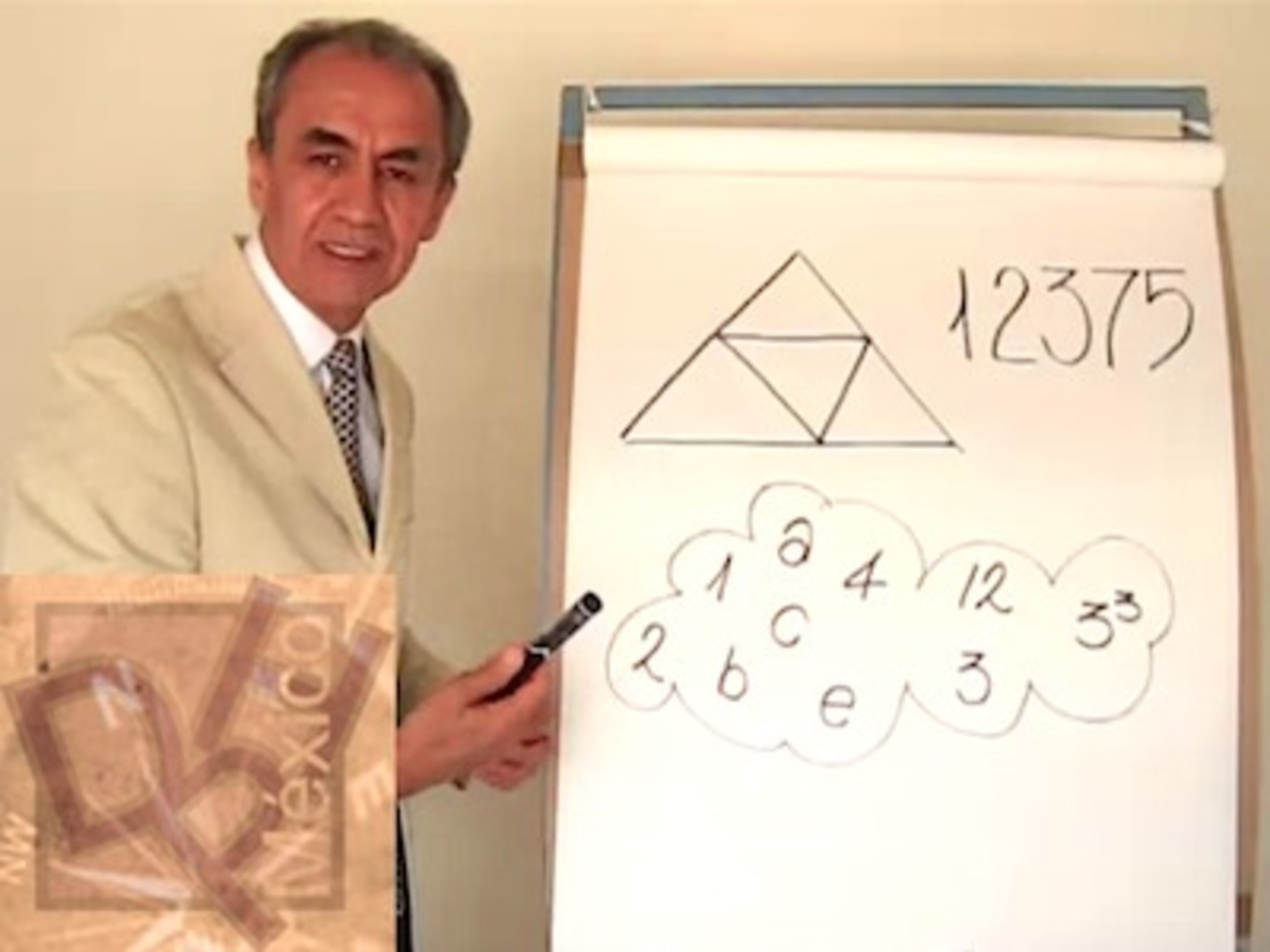 Modelo Integral para el Razonamiento Múltiple 